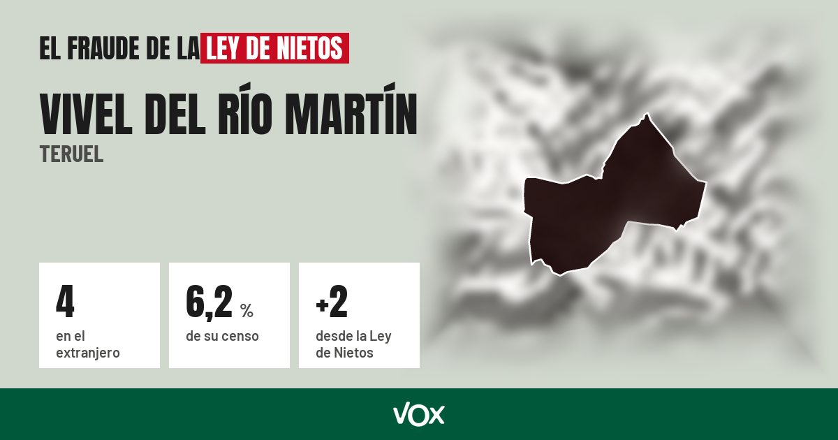 Vivel del Río Martín (Teruel): 4 electores en el extranjero, el 6,2 % de su censo