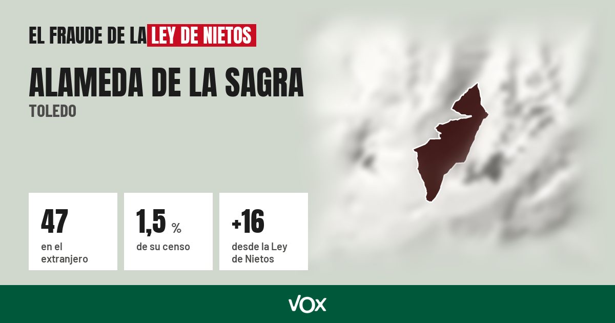 Alameda de la Sagra (Toledo): 47 electores en el extranjero, el 1,5 % de su censo