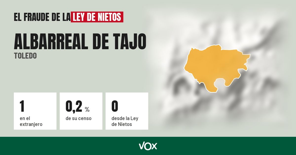 Albarreal de Tajo (Toledo): 1 electores en el extranjero, el 0,2 % de su censo