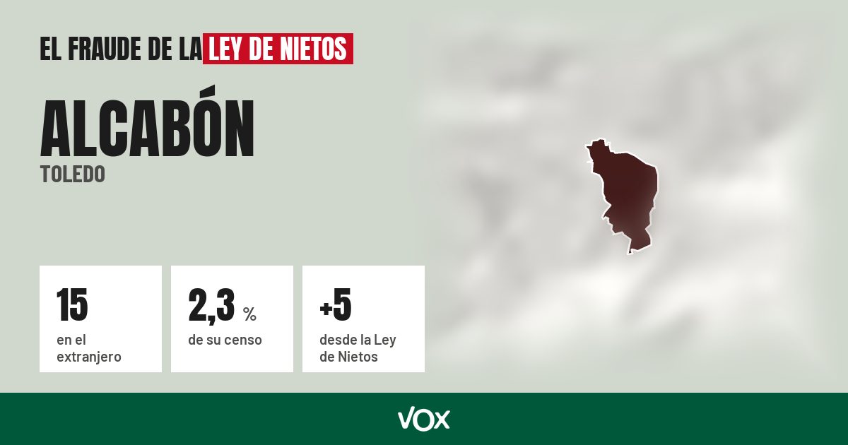 Alcabón (Toledo): 15 electores en el extranjero, el 2,3 % de su censo