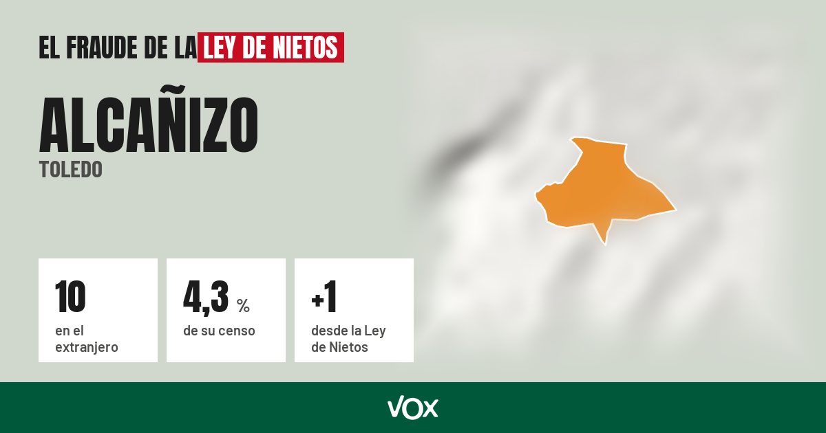 Alcañizo (Toledo): 10 electores en el extranjero, el 4,3 % de su censo