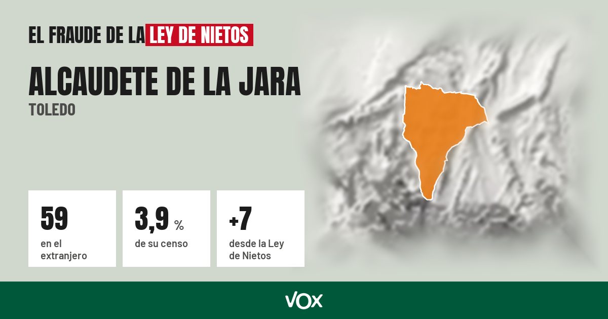 Alcaudete de la Jara (Toledo): 59 electores en el extranjero, el 3,9 % de su censo