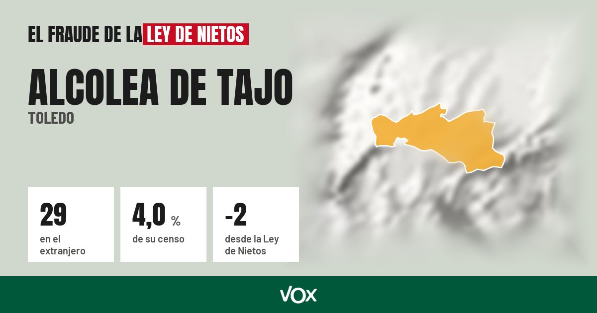 Alcolea de Tajo (Toledo): 29 electores en el extranjero, el 4,0 % de su censo