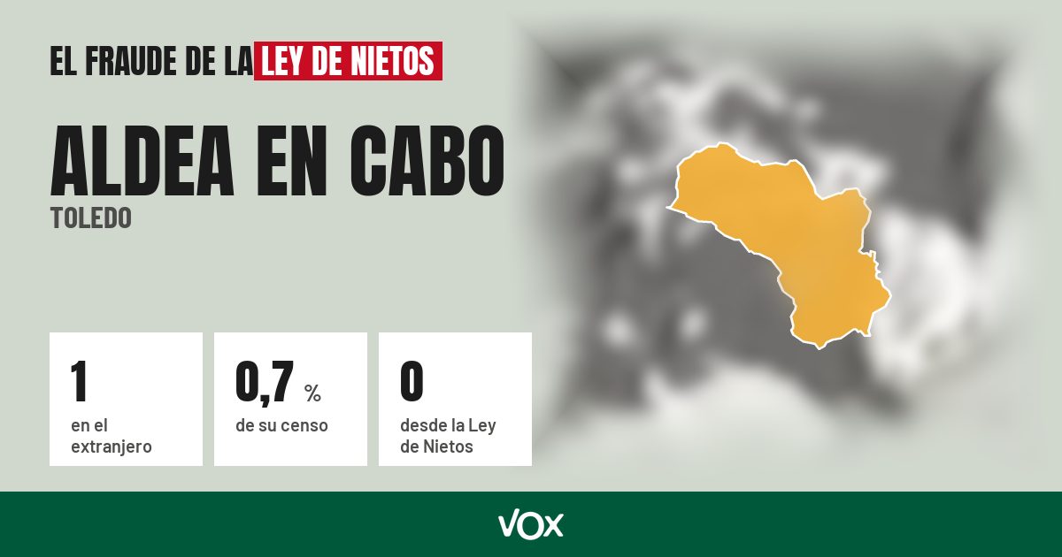 Aldea en Cabo (Toledo): 1 electores en el extranjero, el 0,7 % de su censo