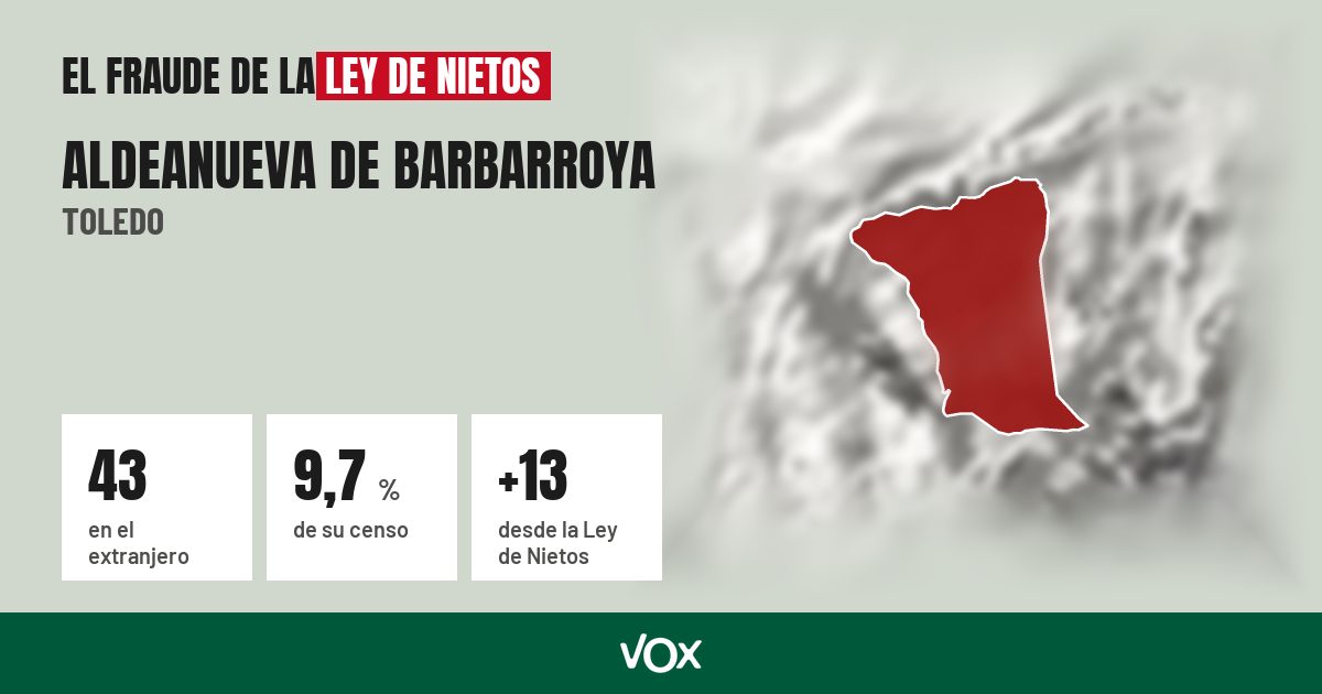 Aldeanueva de Barbarroya (Toledo): 43 electores en el extranjero, el 9,7 % de su censo