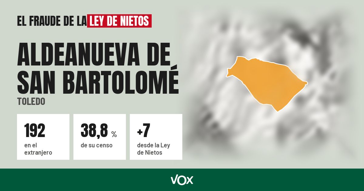 Aldeanueva de San Bartolomé (Toledo): 192 electores en el extranjero, el 38,8 % de su censo
