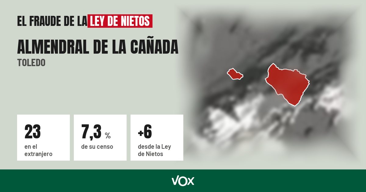 Almendral de la Cañada (Toledo): 23 electores en el extranjero, el 7,3 % de su censo