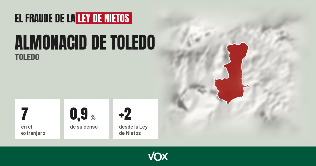 Almonacid de Toledo (Toledo): 7 electores en el extranjero, el 0,9 % de su censo