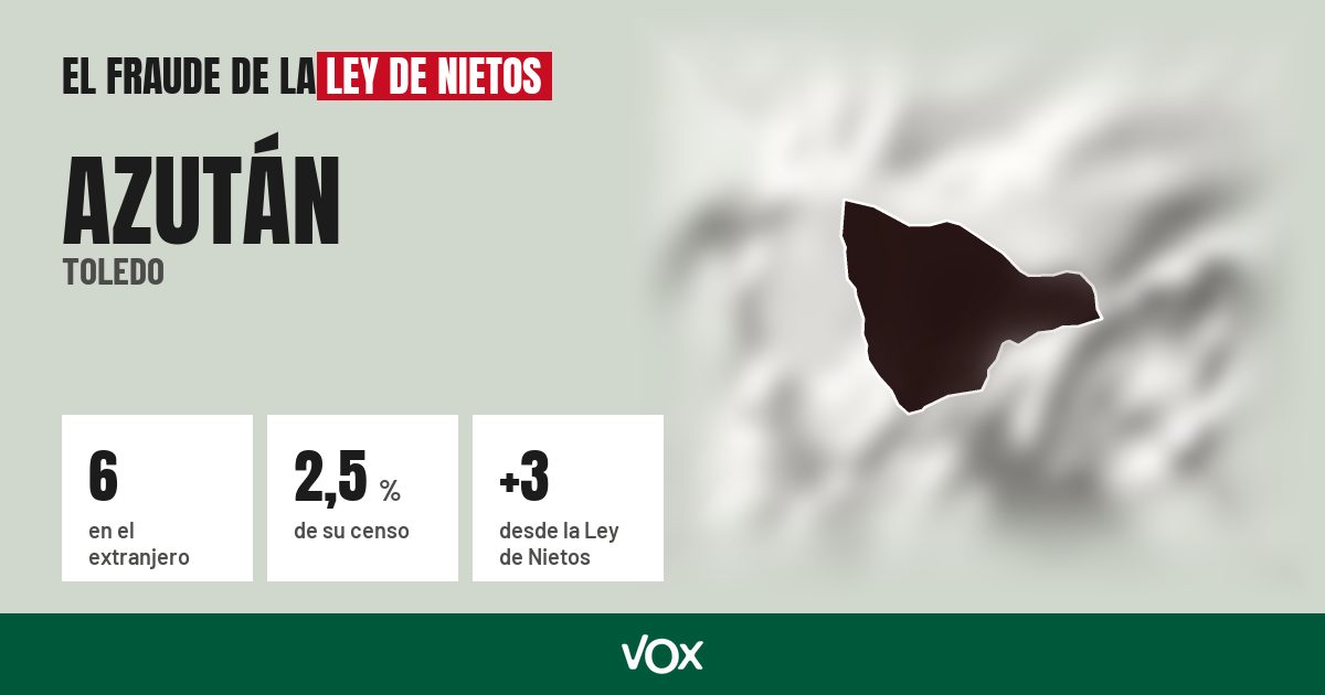 Azután (Toledo): 6 electores en el extranjero, el 2,5 % de su censo