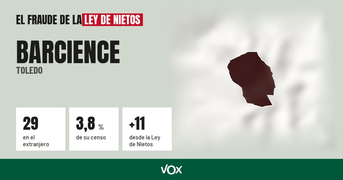 Barcience (Toledo): 29 electores en el extranjero, el 3,8 % de su censo