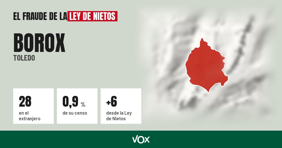 Borox (Toledo): 28 electores en el extranjero, el 0,9 % de su censo
