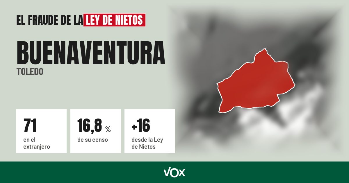 Buenaventura (Toledo): 71 electores en el extranjero, el 16,8 % de su censo