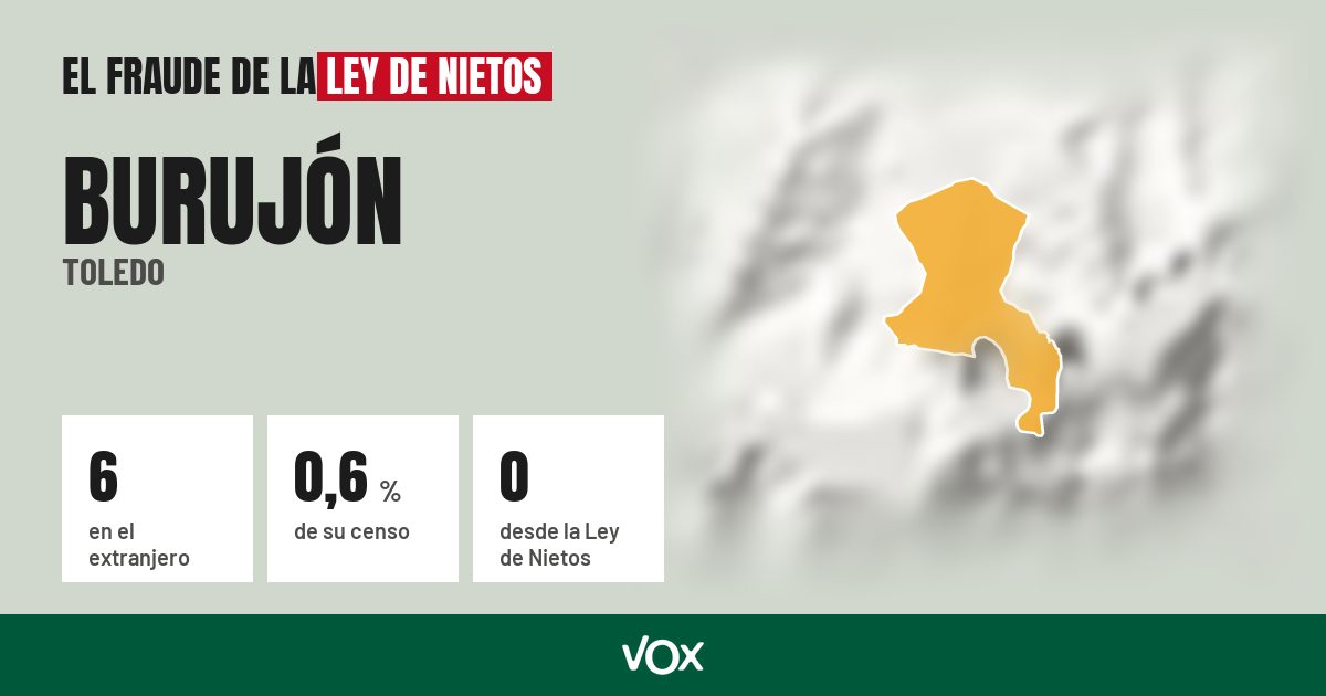 Burujón (Toledo): 6 electores en el extranjero, el 0,6 % de su censo