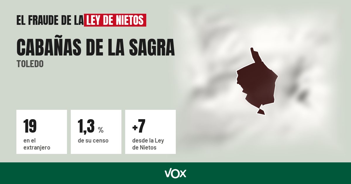 Cabañas de la Sagra (Toledo): 19 electores en el extranjero, el 1,3 % de su censo