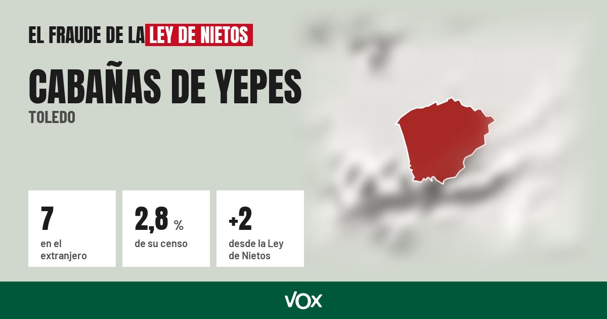Cabañas de Yepes (Toledo): 7 electores en el extranjero, el 2,8 % de su censo