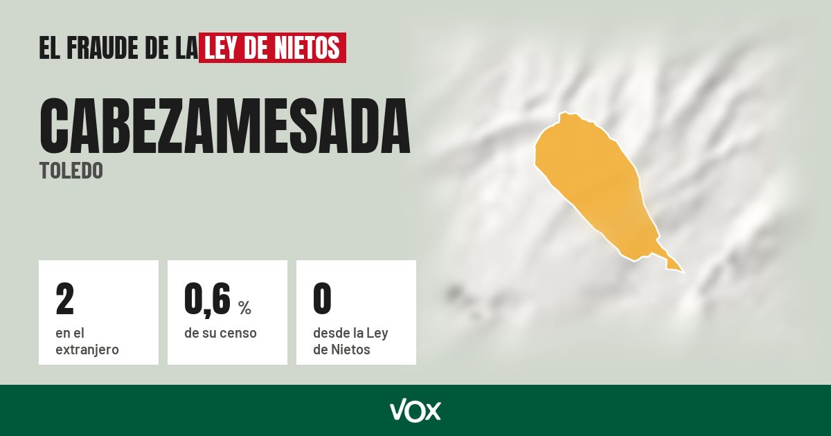 Cabezamesada (Toledo): 2 electores en el extranjero, el 0,6 % de su censo
