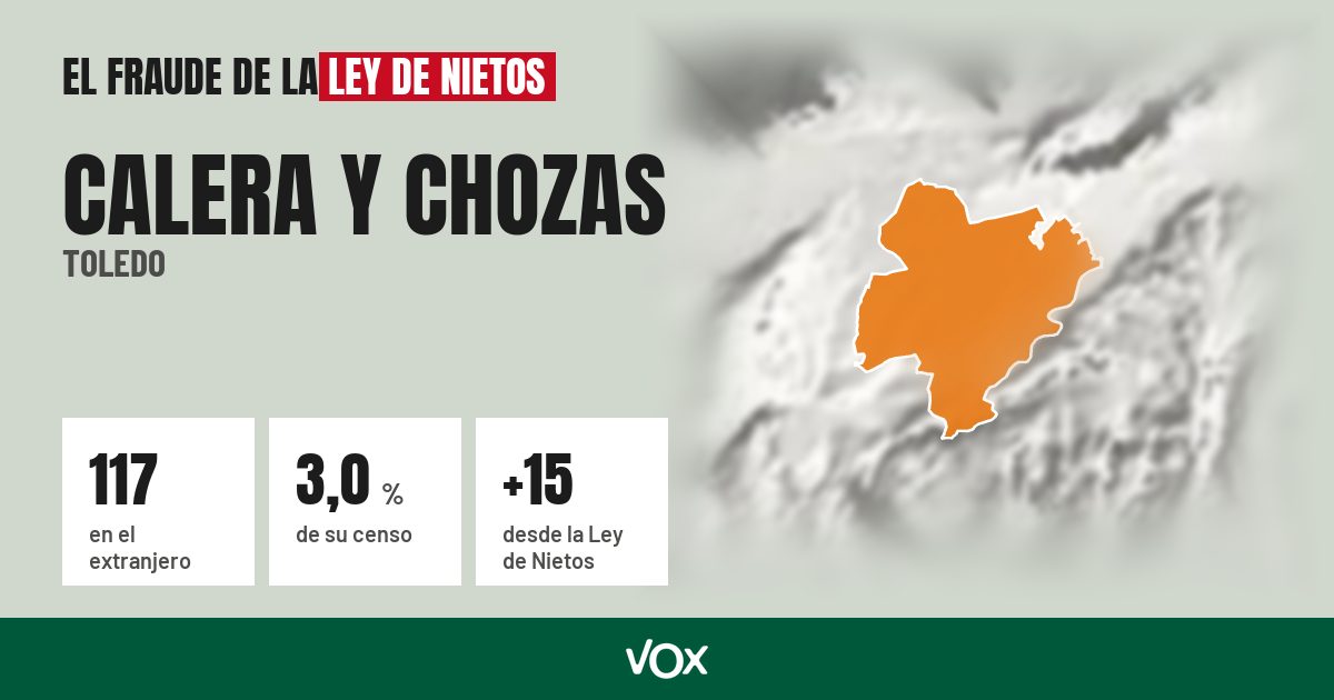Calera y Chozas (Toledo): 117 electores en el extranjero, el 3,0 % de su censo