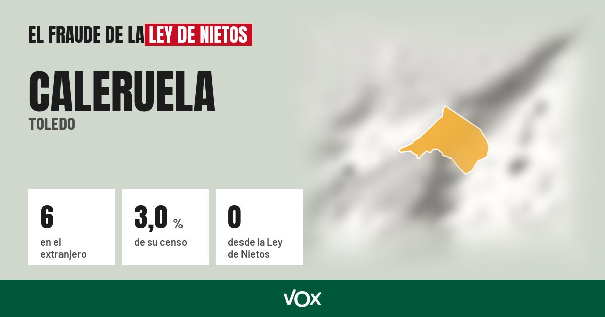 Caleruela (Toledo): 6 electores en el extranjero, el 3,0 % de su censo