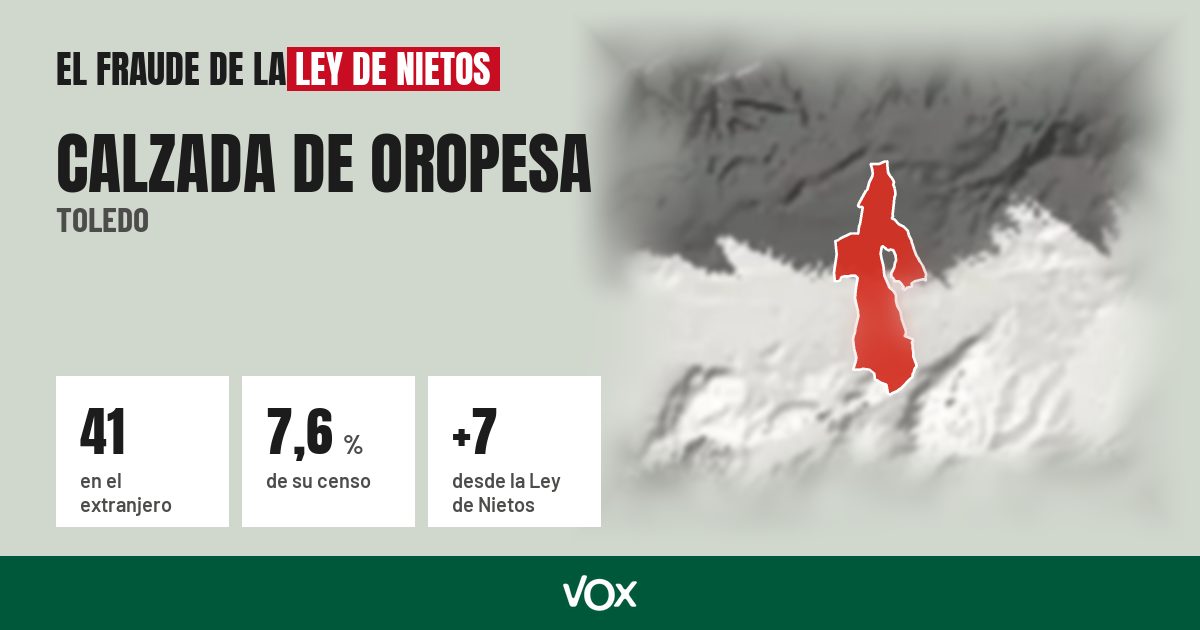 Calzada de Oropesa (Toledo): 41 electores en el extranjero, el 7,6 % de su censo