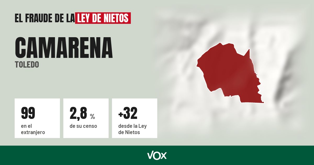 Camarena (Toledo): 99 electores en el extranjero, el 2,8 % de su censo