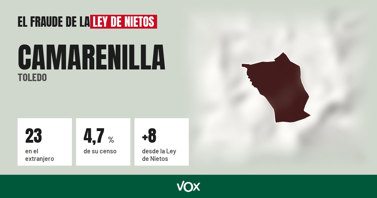 Camarenilla (Toledo): 23 electores en el extranjero, el 4,7 % de su censo