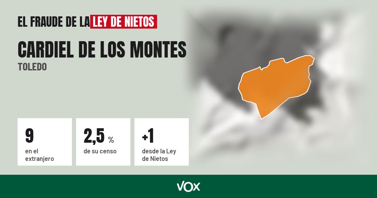Cardiel de los Montes (Toledo): 9 electores en el extranjero, el 2,5 % de su censo