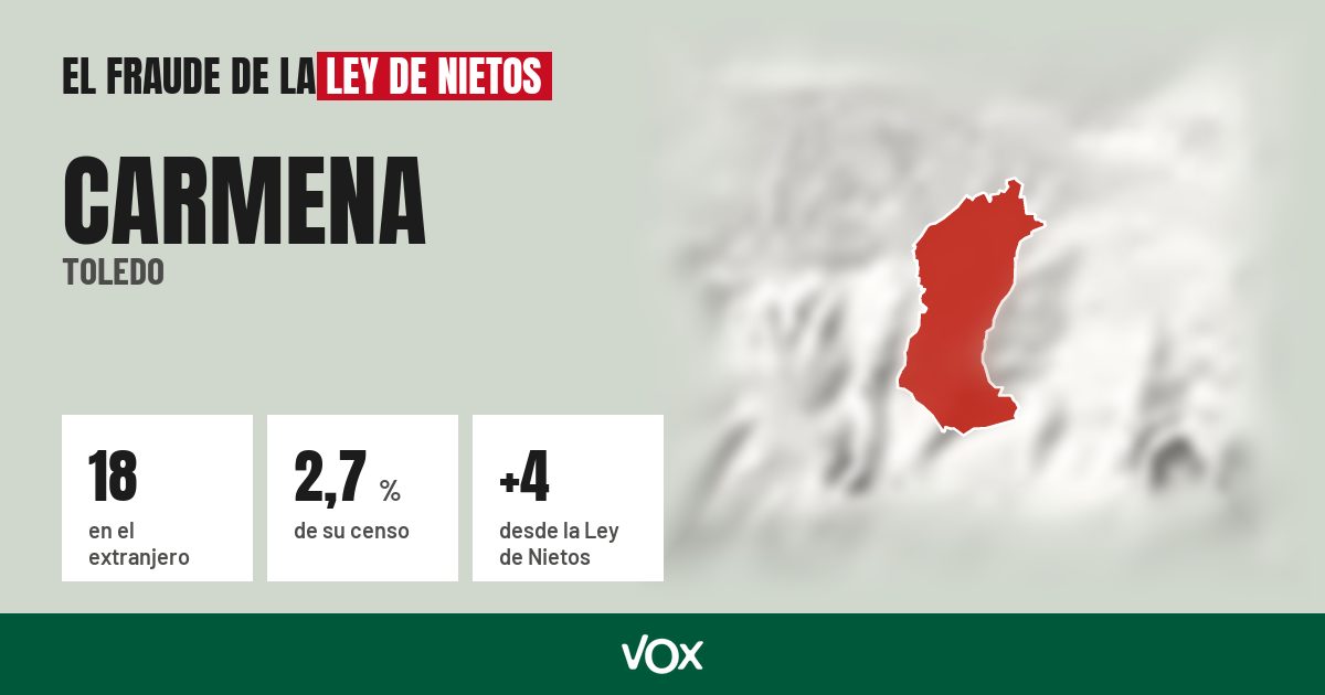 Carmena (Toledo): 18 electores en el extranjero, el 2,7 % de su censo