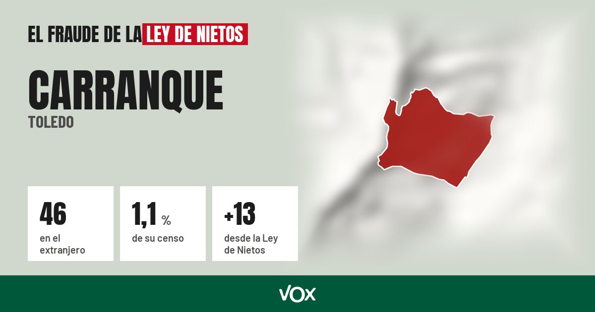 Carranque (Toledo): 46 electores en el extranjero, el 1,1 % de su censo