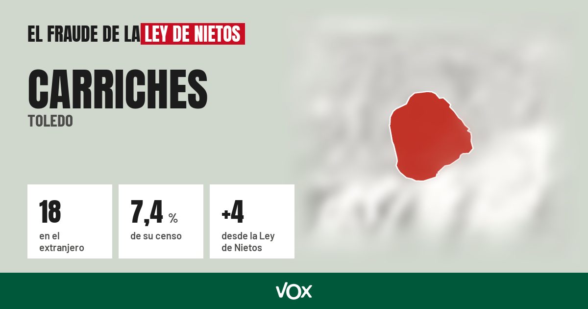 Carriches (Toledo): 18 electores en el extranjero, el 7,4 % de su censo