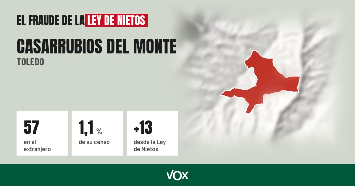 Casarrubios del Monte (Toledo): 57 electores en el extranjero, el 1,1 % de su censo