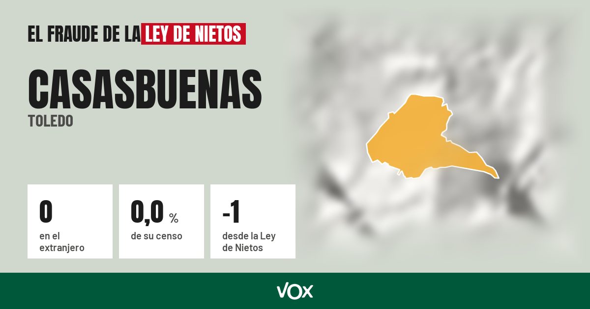 Casasbuenas (Toledo): 0 electores en el extranjero, el 0,0 % de su censo