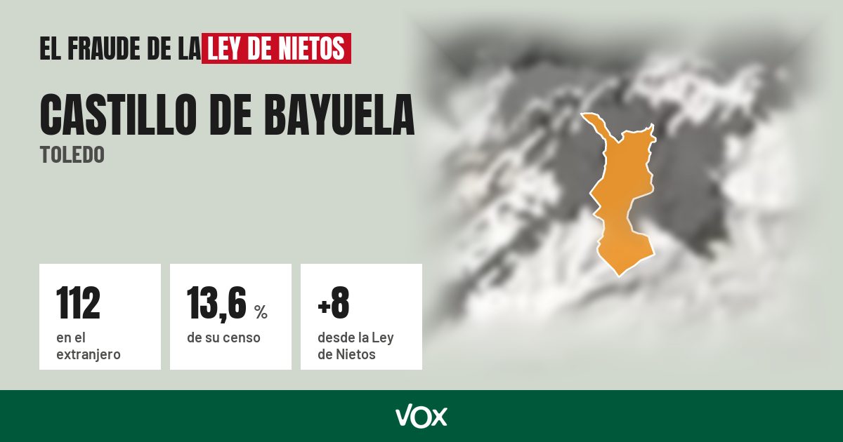 Castillo de Bayuela (Toledo): 112 electores en el extranjero, el 13,6 % de su censo