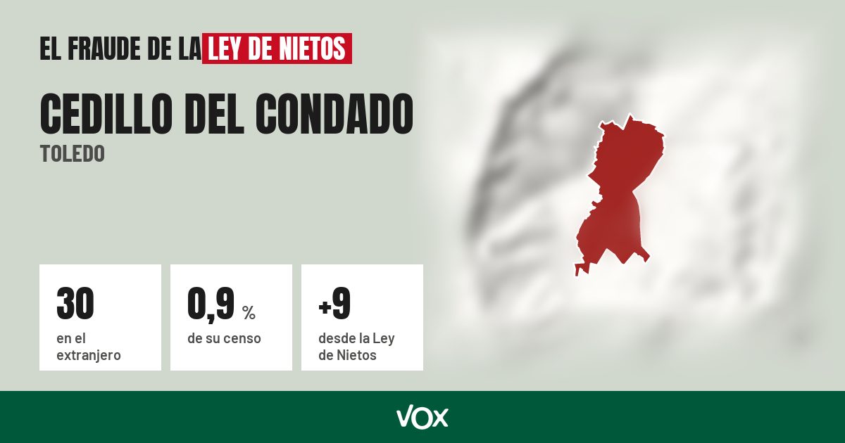 Cedillo del Condado (Toledo): 30 electores en el extranjero, el 0,9 % de su censo