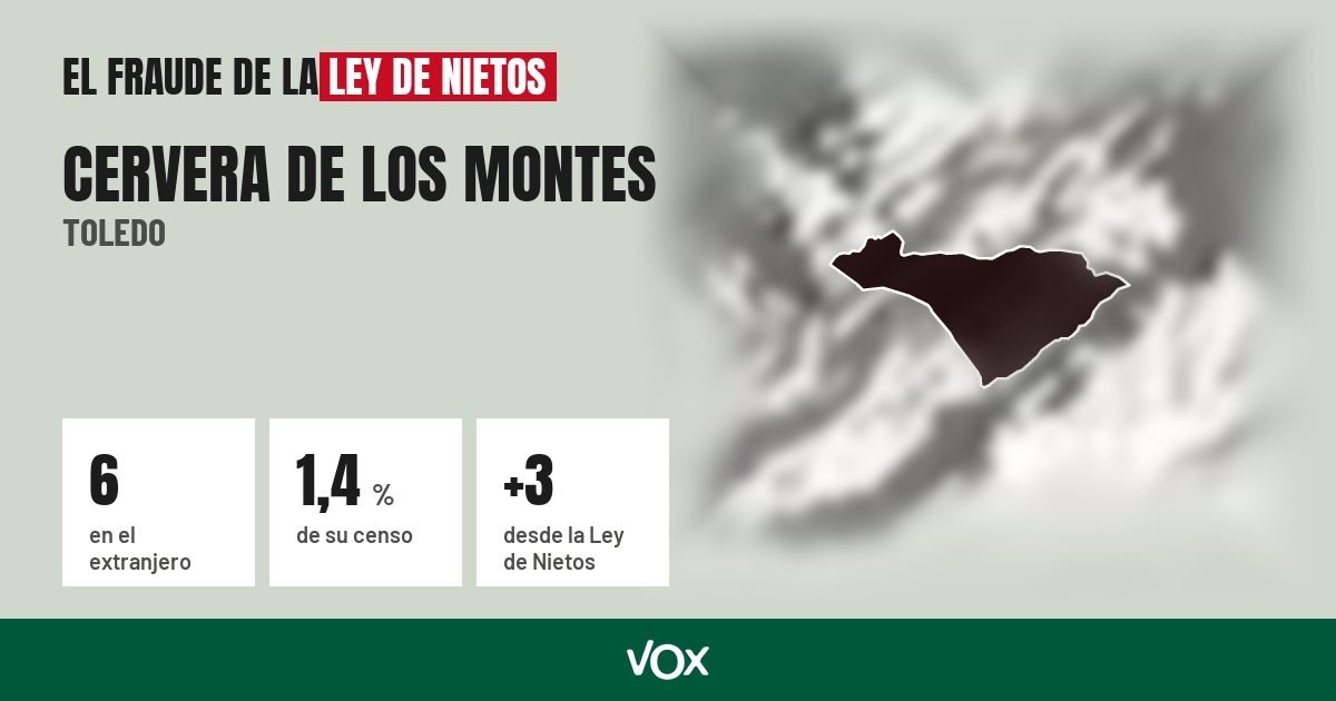 Cervera de los Montes (Toledo): 6 electores en el extranjero, el 1,4 % de su censo