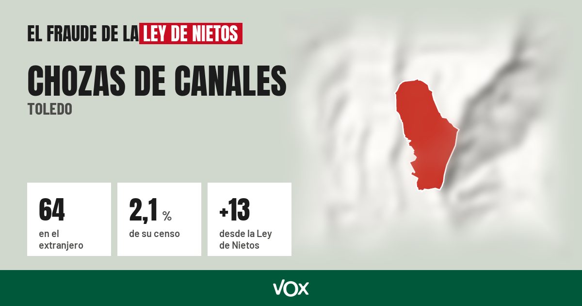 Chozas de Canales (Toledo): 64 electores en el extranjero, el 2,1 % de su censo