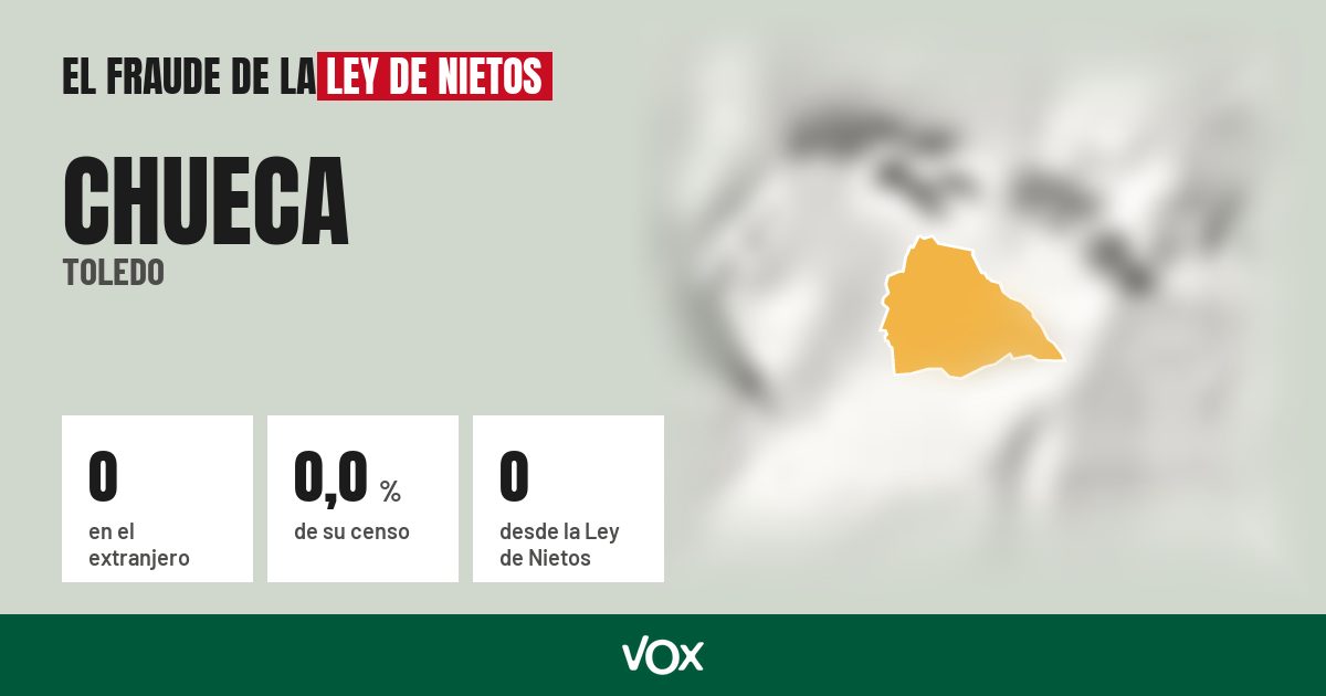 Chueca (Toledo): 0 electores en el extranjero, el 0,0 % de su censo