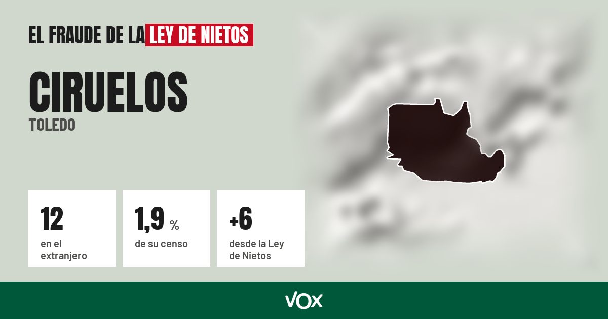 Ciruelos (Toledo): 12 electores en el extranjero, el 1,9 % de su censo