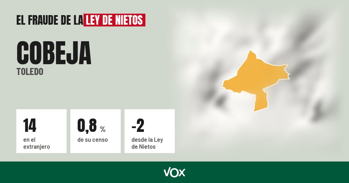 Cobeja (Toledo): 14 electores en el extranjero, el 0,8 % de su censo