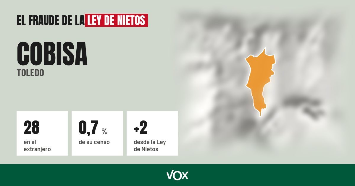 Cobisa (Toledo): 28 electores en el extranjero, el 0,7 % de su censo