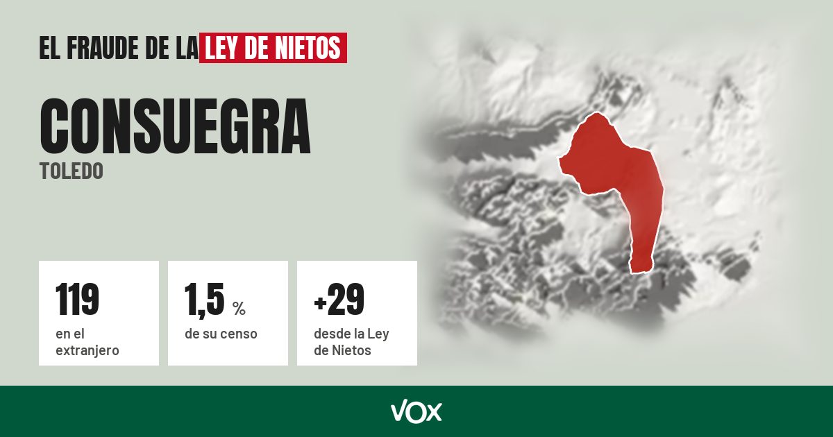 Consuegra (Toledo): 119 electores en el extranjero, el 1,5 % de su censo