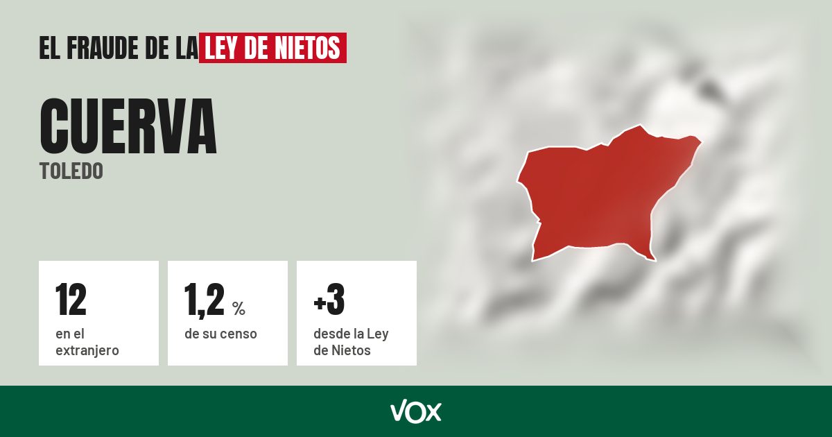 Cuerva (Toledo): 12 electores en el extranjero, el 1,2 % de su censo