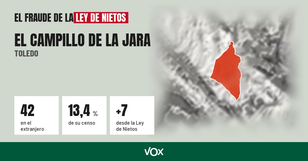 El Campillo de la Jara (Toledo): 42 electores en el extranjero, el 13,4 % de su censo