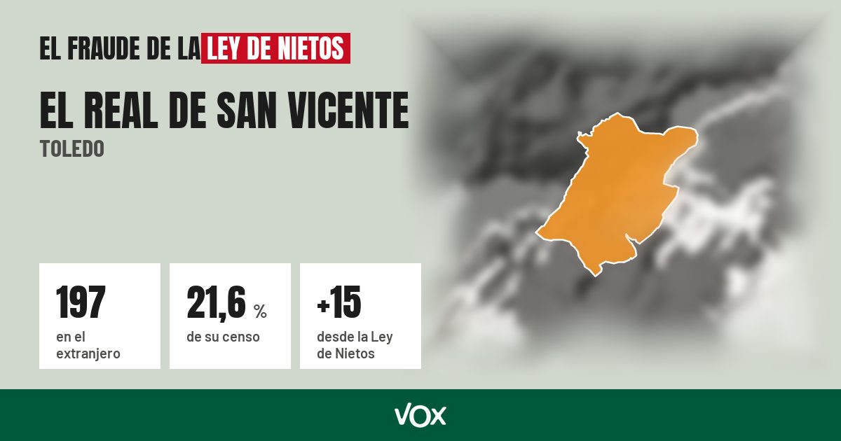 El Real de San Vicente (Toledo): 197 electores en el extranjero, el 21,6 % de su censo