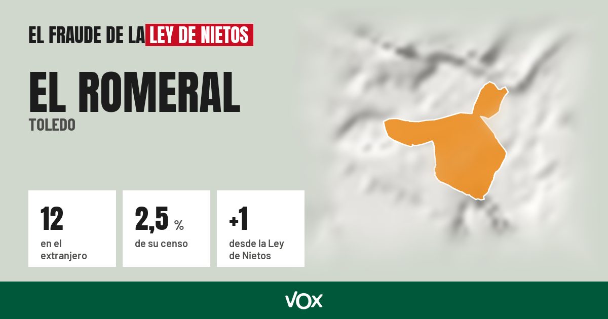 El Romeral (Toledo): 12 electores en el extranjero, el 2,5 % de su censo