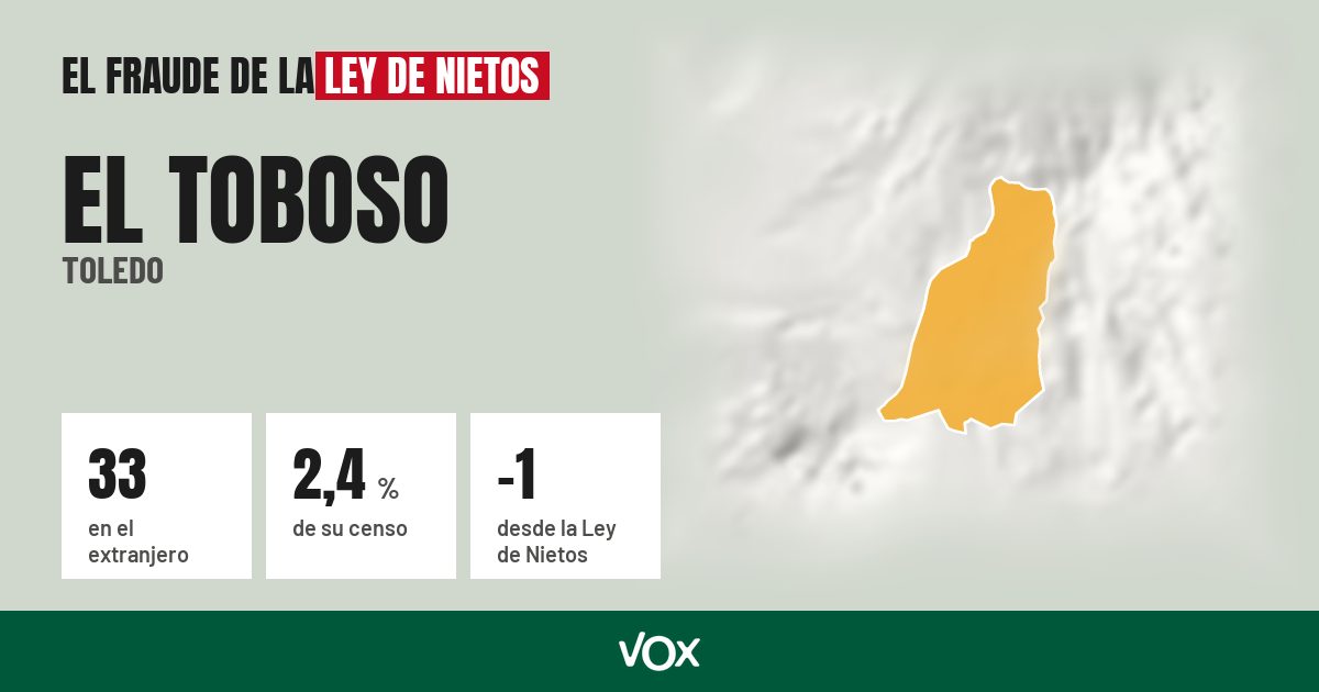El Toboso (Toledo): 33 electores en el extranjero, el 2,4 % de su censo