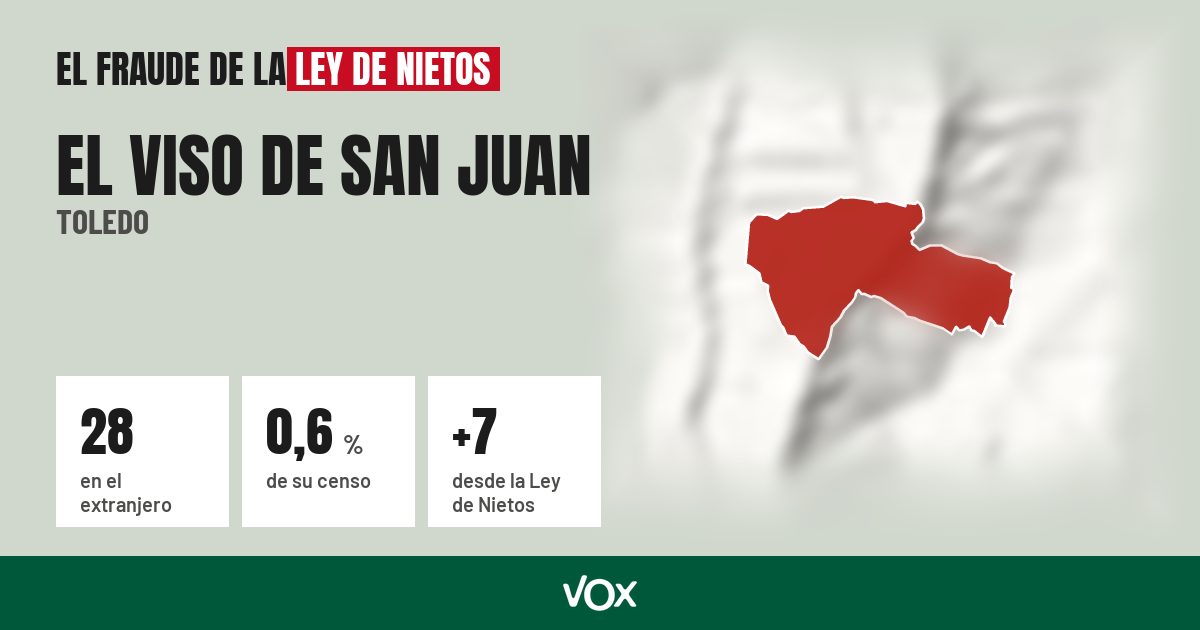 El Viso de San Juan (Toledo): 28 electores en el extranjero, el 0,6 % de su censo