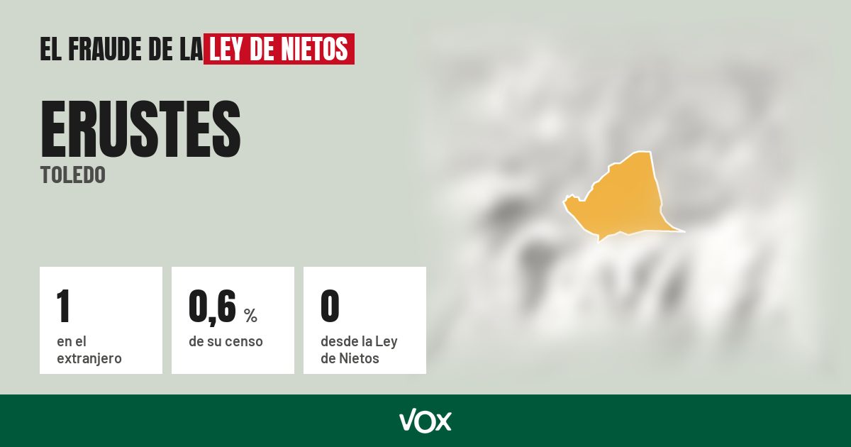 Erustes (Toledo): 1 electores en el extranjero, el 0,6 % de su censo