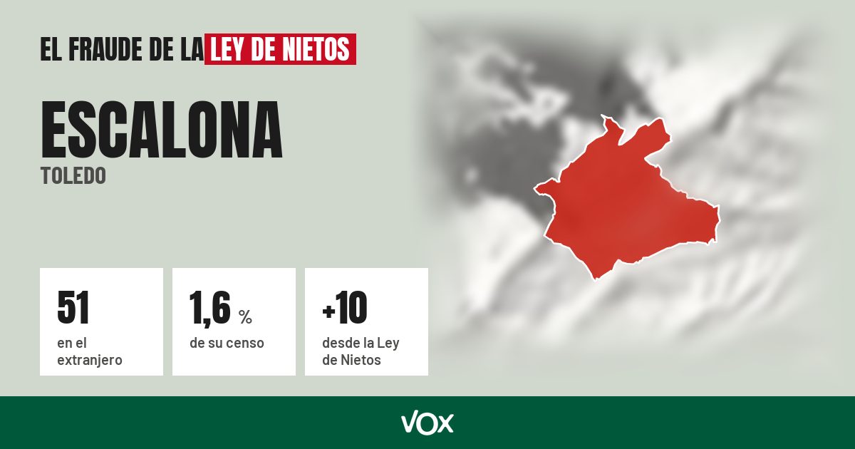 Escalona (Toledo): 51 electores en el extranjero, el 1,6 % de su censo
