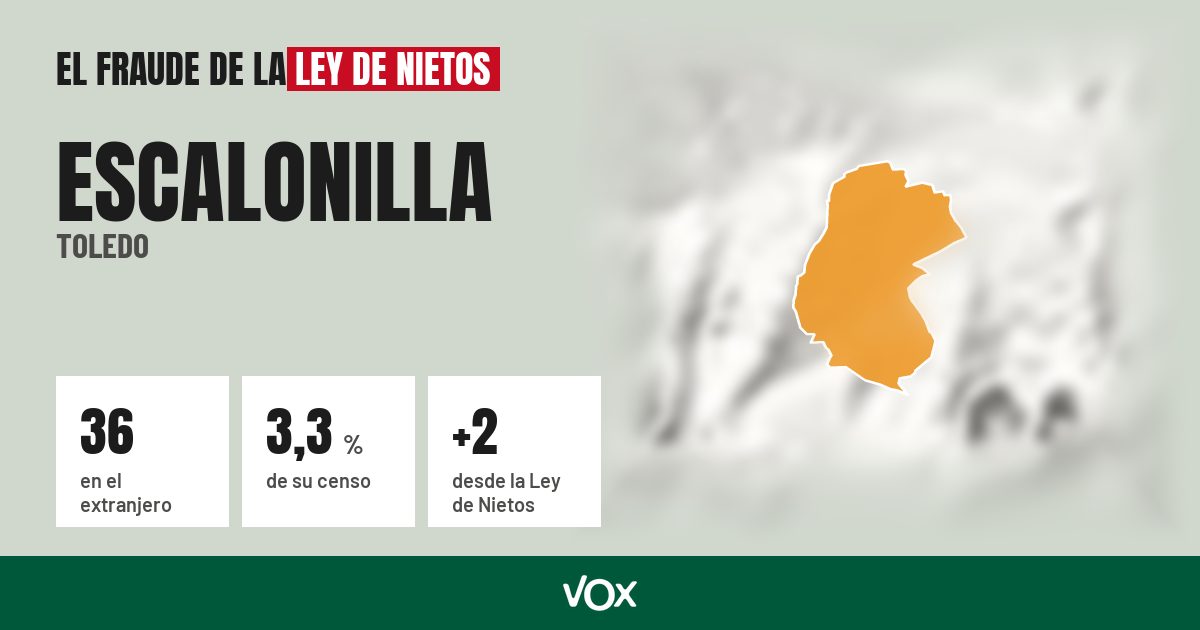Escalonilla (Toledo): 36 electores en el extranjero, el 3,3 % de su censo
