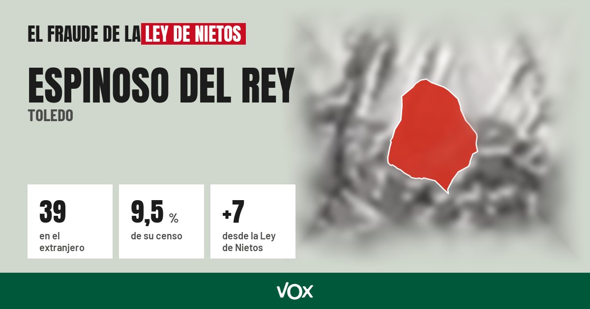 Espinoso del Rey (Toledo): 39 electores en el extranjero, el 9,5 % de su censo